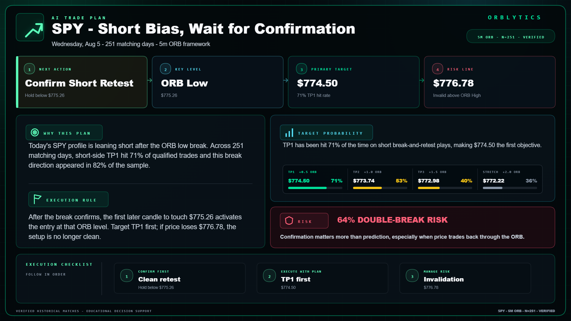 AI Trade Plan preview