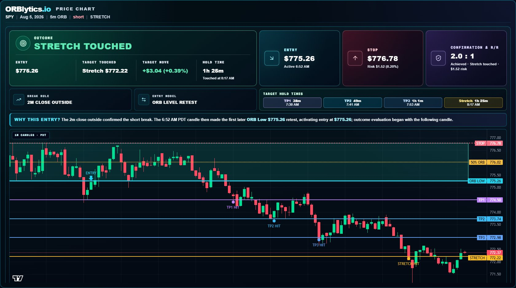 TradingView Indicator preview
