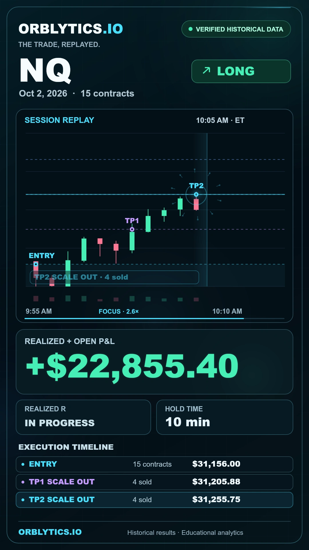 ORBLYTICS mobile trade chart with target scale-outs and realized profit