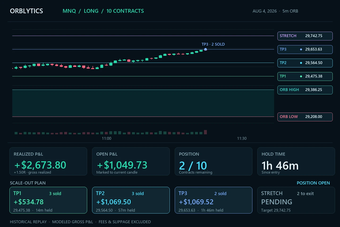 MNQ historical trade replay with scale-outs, modeled profit, remaining contracts, and hold time